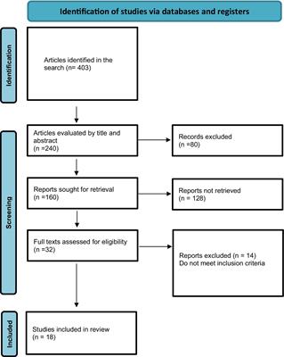 Metal in biological samples from electronic cigarette users and those exposed to their second-hand aerosol: a narrative review